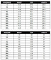 Loose Pocket Jeans Women Autumn Bib Pants Overalls Shoulder Jumpsuit-Denim Jumpsuit-Arimonz-Arimonz