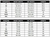 Stretchy Ripped Jeans Distressed Denim Skinny Pencil Trouser For Women-Skinny Jeans-Arimonz-Arimonz